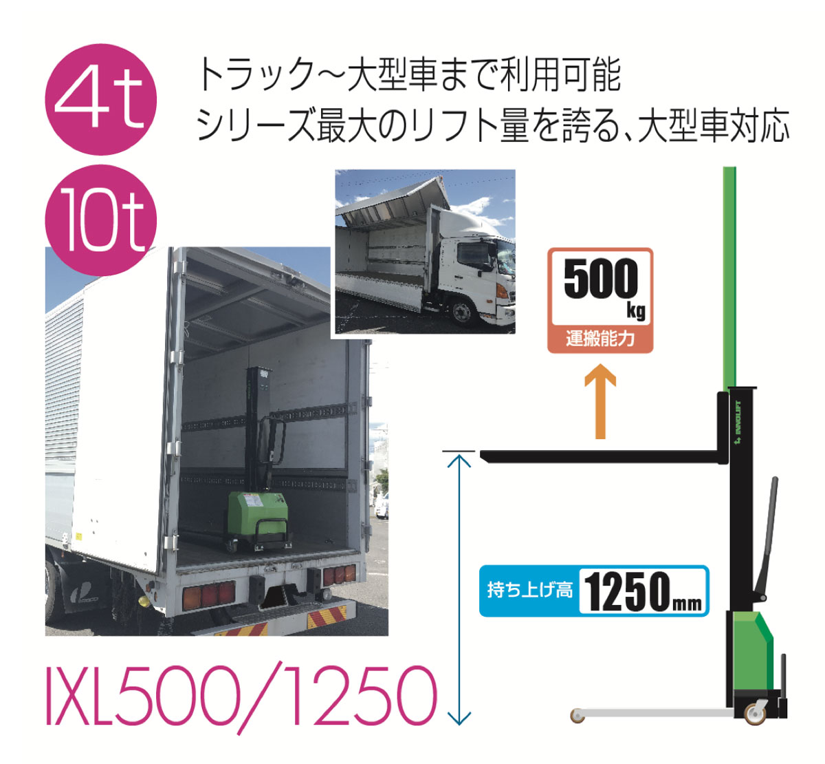 トラック〜大型車まで利用可能（IML500/1250）
